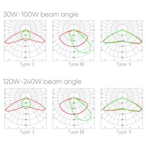 Photometric Data