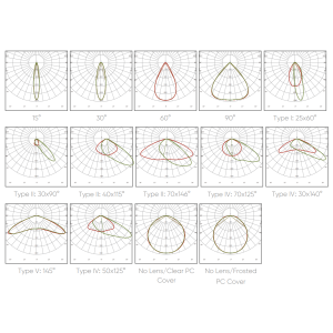 Photometric Data