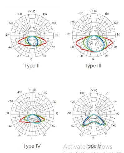 Photometric Data