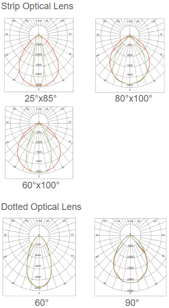 Photometric Data