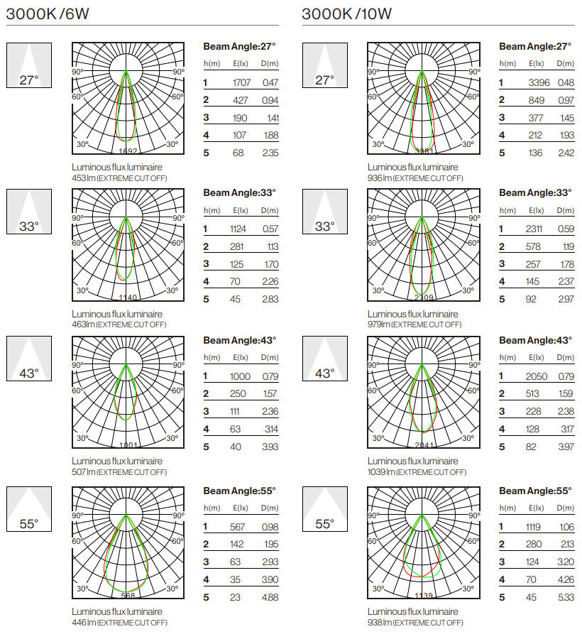 Photometric Data