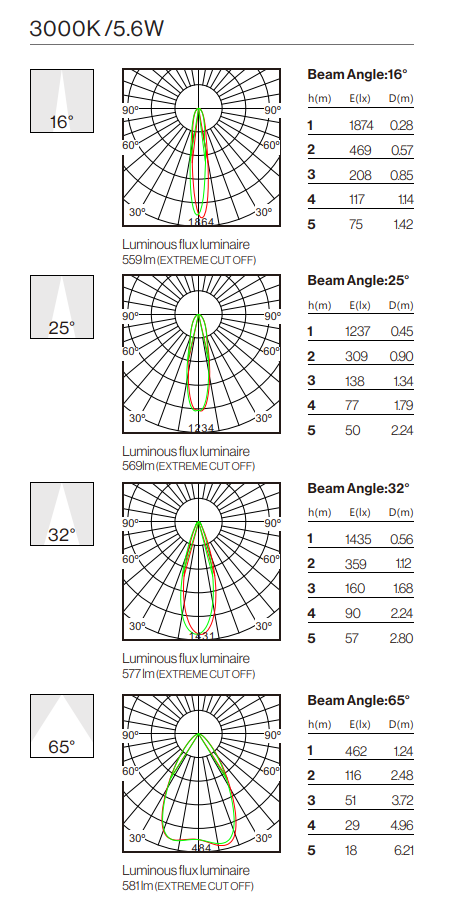Photometric Data