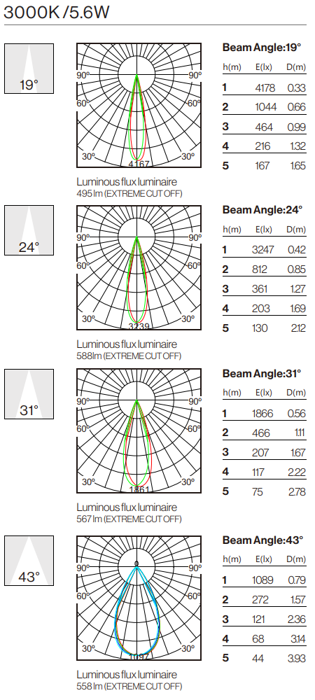 Photometric Data