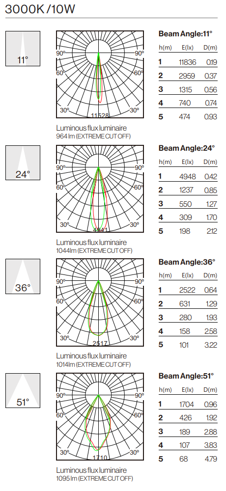 Photometric Data