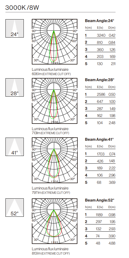Photometric Data