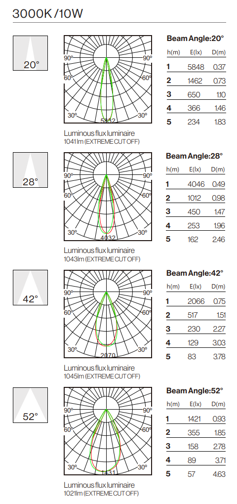 Photometric Data