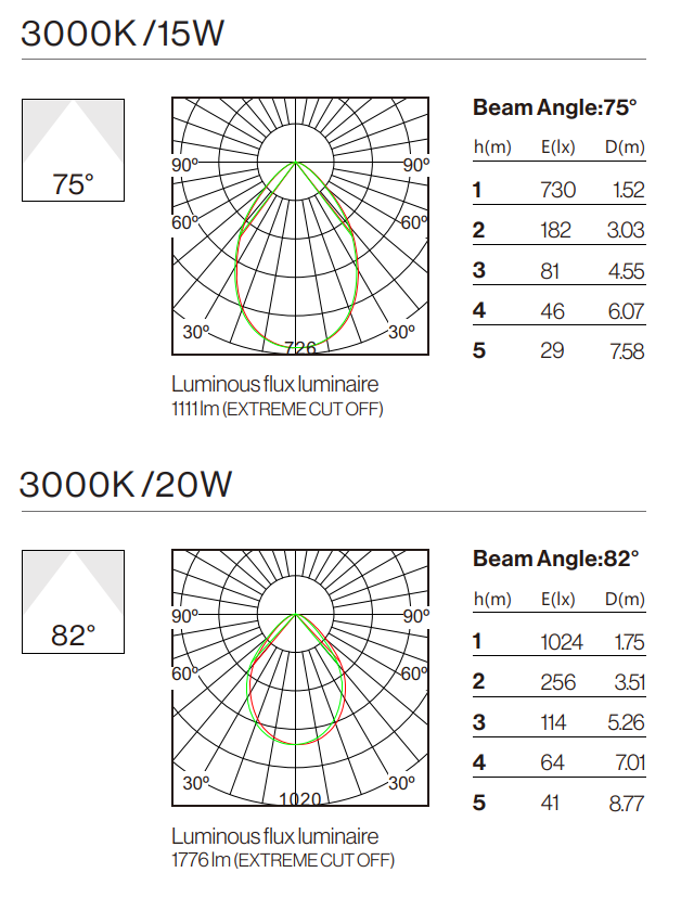 Photometric Data