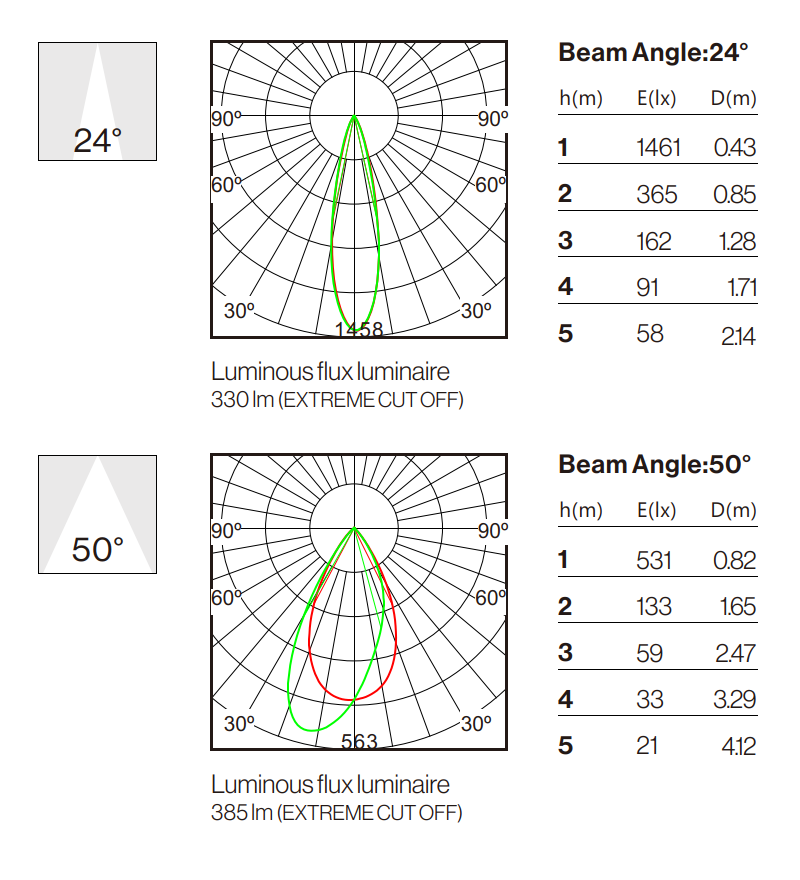 Photometric Data