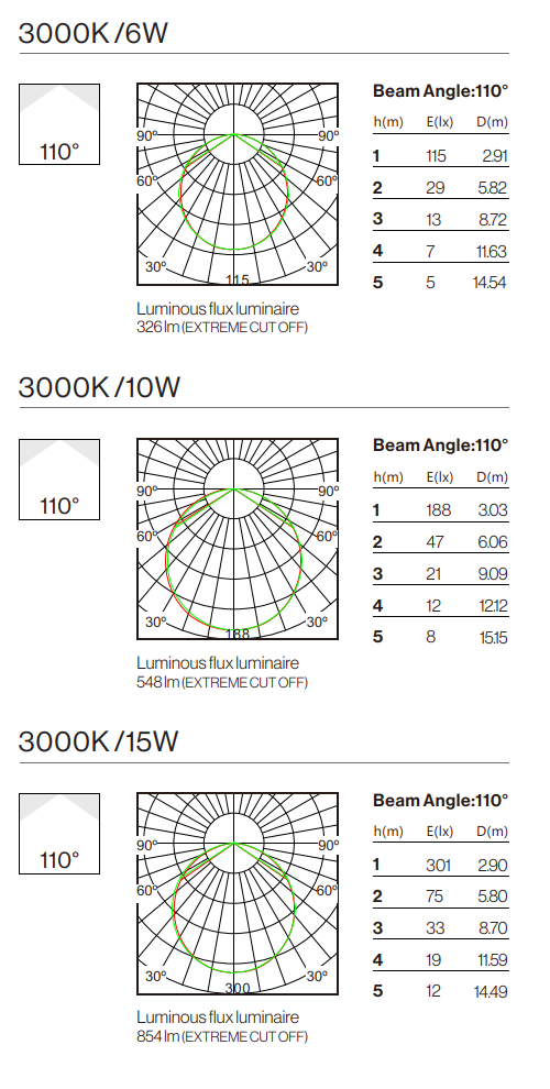 Photometric Data