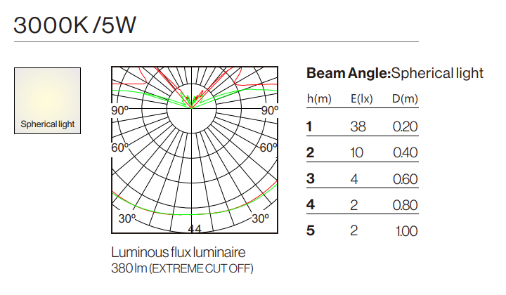 Photometric Data