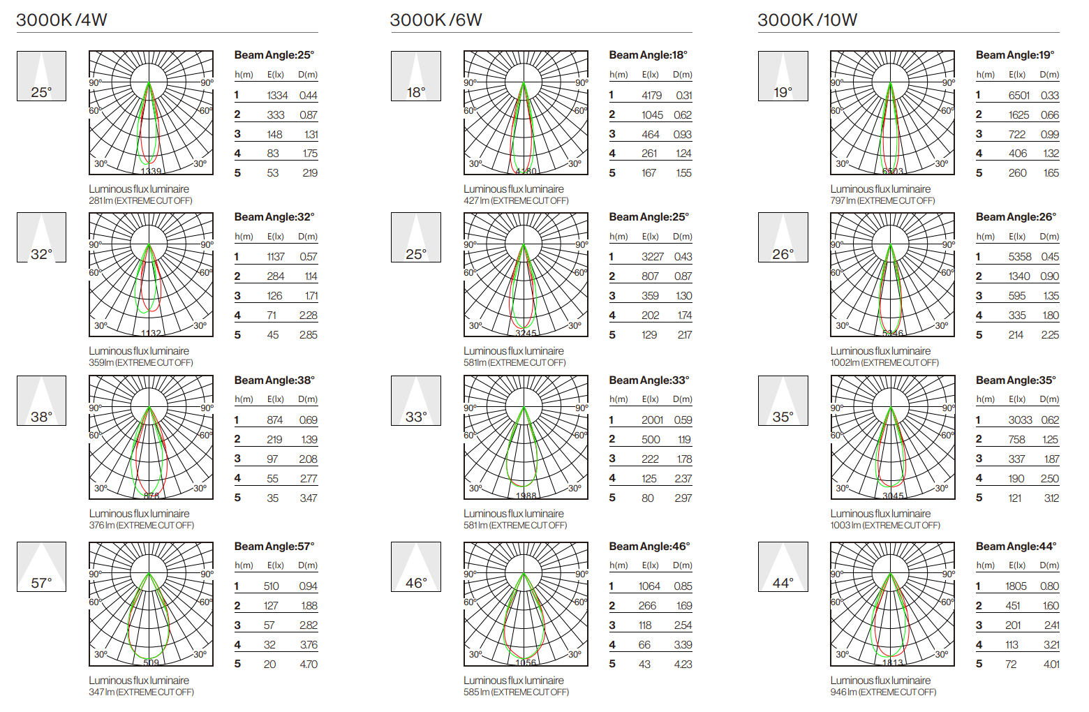 Photometric Data