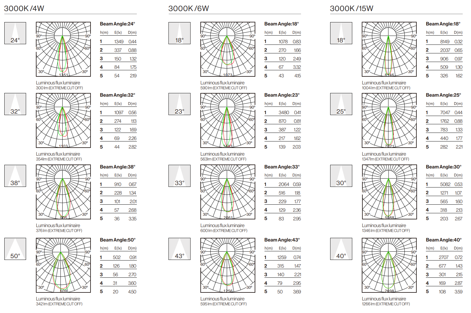 Photometric Data