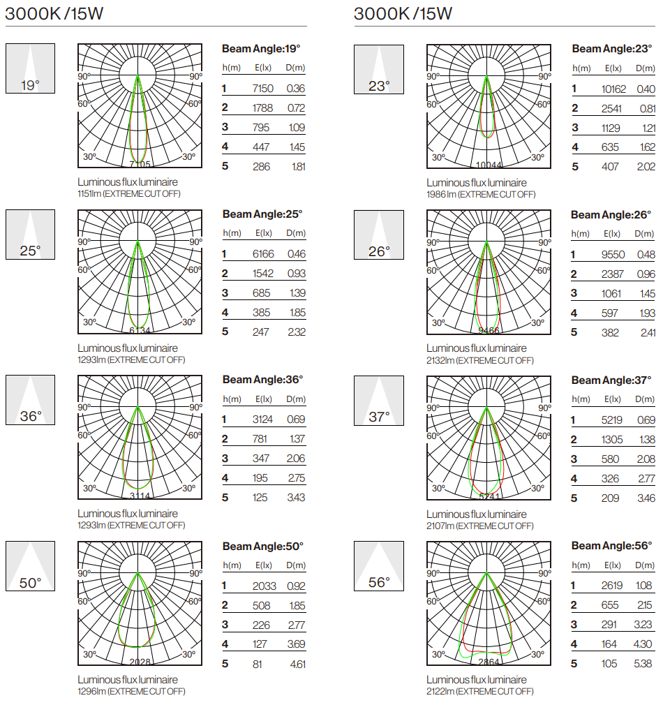 Photometric Data