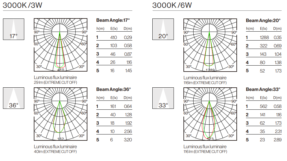 Photometric Data