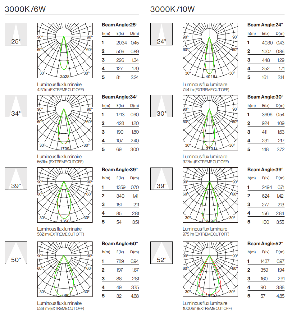 Photometric Data