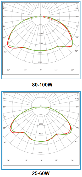 Photometric Data