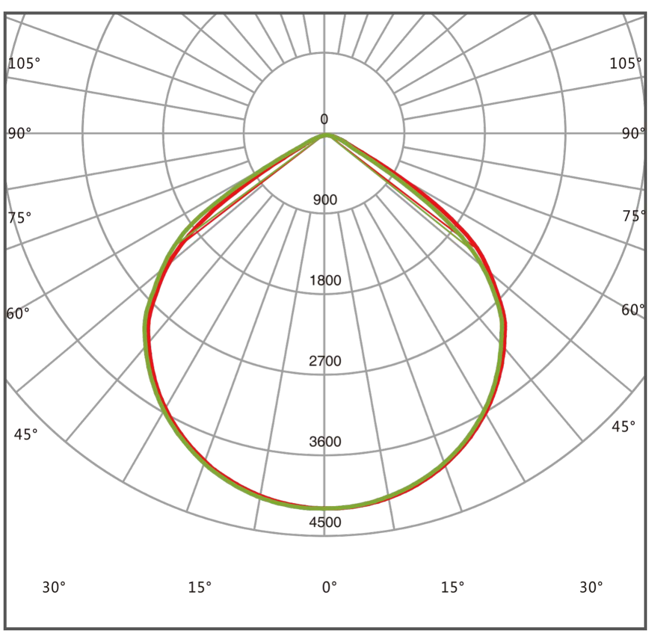 Photometric Data