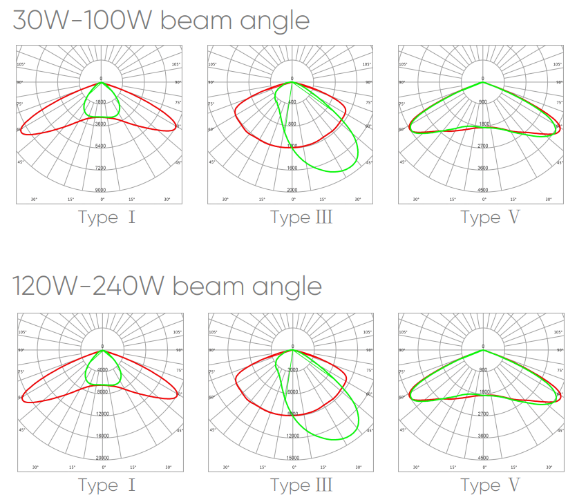 Photometric Data