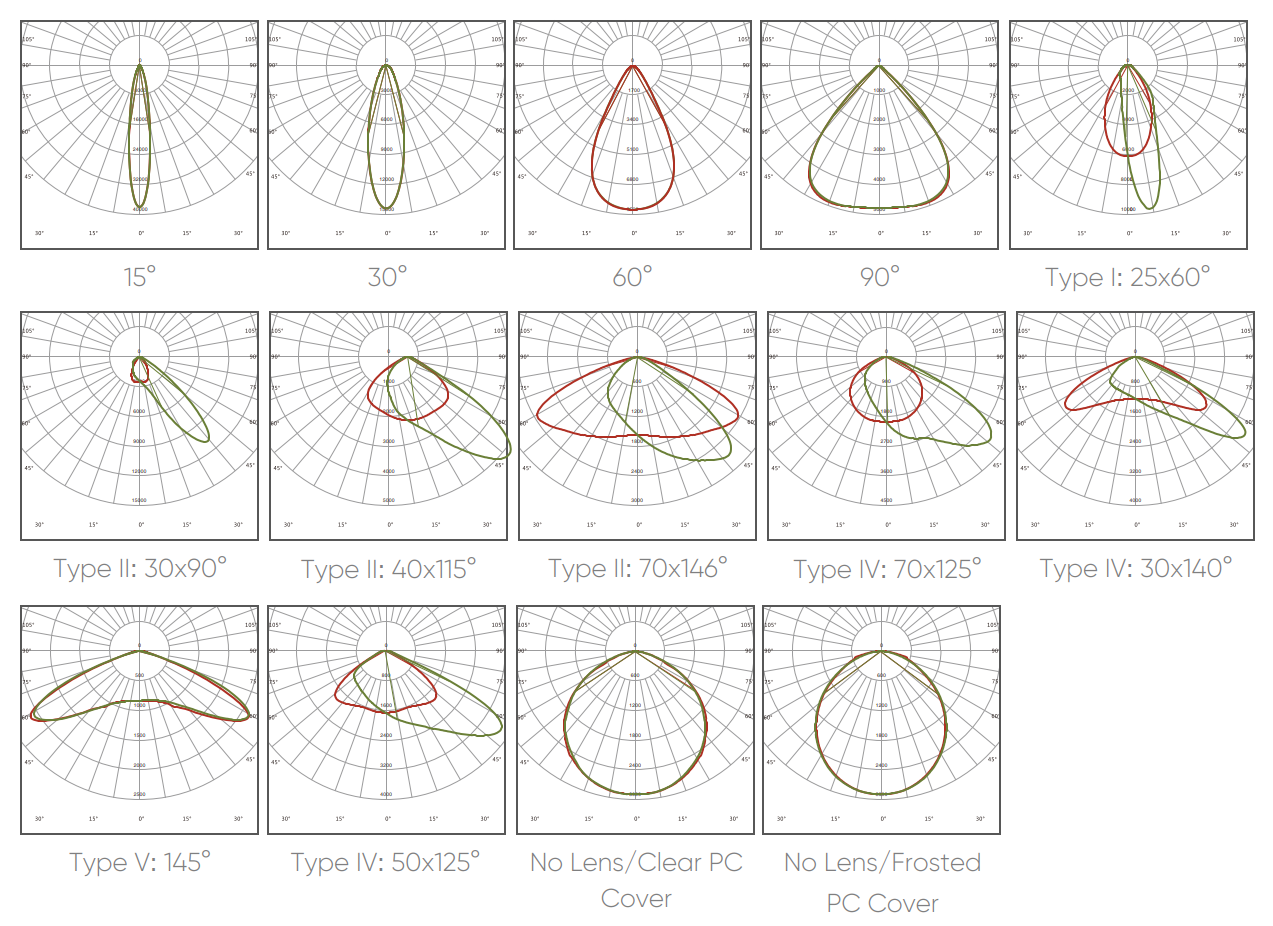 Photometric Data
