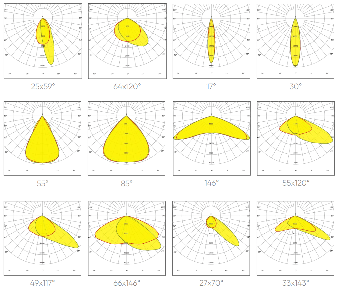 Photometric Data